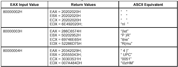 Processor Brand String Returned with First Pentium(R) 4 Processor
