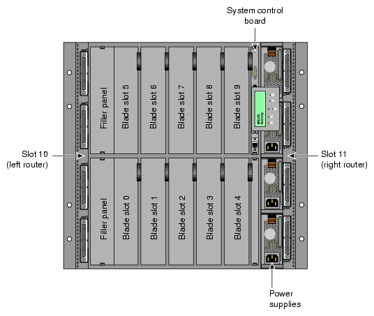 Individual Rack Unit (IRU) Blade Slot IDs