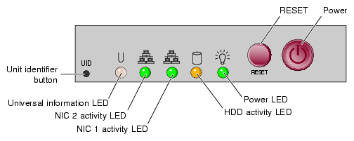 Administrative/Controller Server Control Panel Diagram 