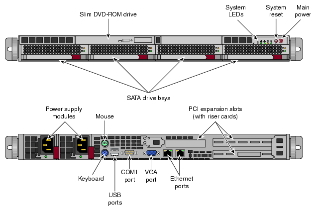 1U Administration/Controller Server Front and Rear Panel 