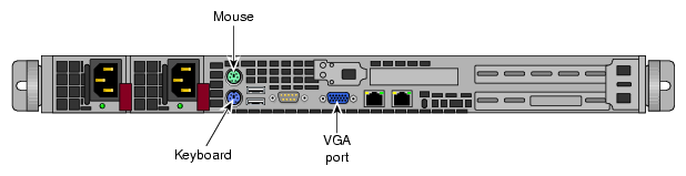 Rear View of 1U Service Node