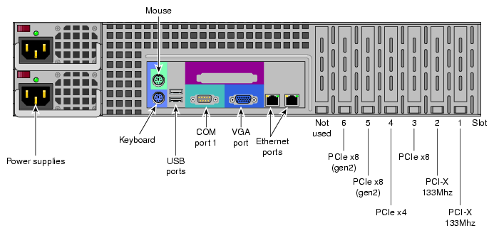 Rear View of 2U Optional Service Node 