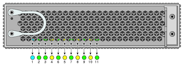Compute Blade Status LED Locations