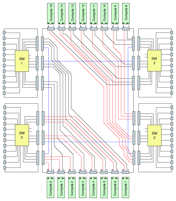 Functional Block Diagram of the Individual Rack Unit (IRU)
