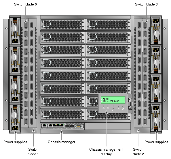 Altix ICE 8200 Series 
IRU System Components Example