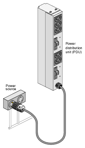 Single-Phase Rack PDU Circuit Breaker Switches
