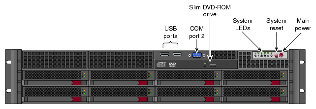 Front View of 2U Optional Service Node 