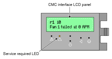 Fan Service Required Example Message on Chassis Management Panel 