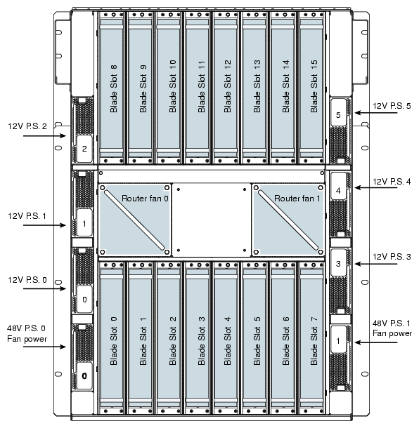 Individual Rack Unit