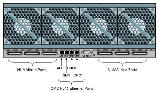 CMC Ethernet Ports on SGI Altix UV 100 Systems