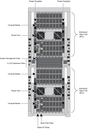 SGI Altix UV System Rack