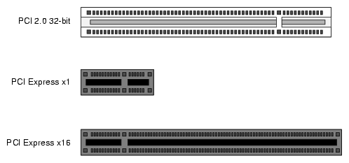 Comparison of PCI/PCI-X Connector with PCI Express Connectors