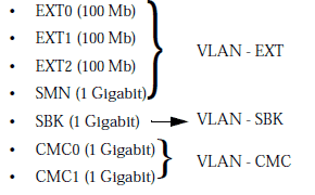 CMC Ethernet Port Usage