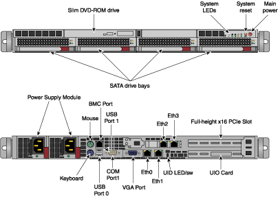 System Management Node Front and Rear Panels