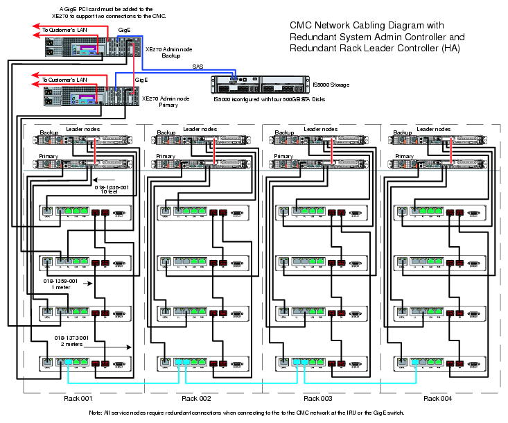 Network Rack Wiring Diagram Network Wiring Diagram Instructions On Cabling Diagram