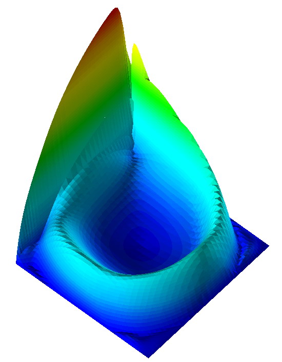 Escoamento no Interior de uma cavidade quadrada
