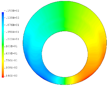 Pressure field