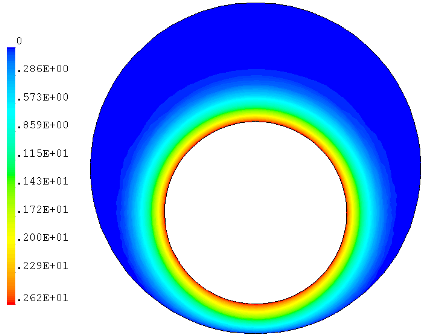 Velocity field