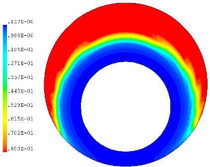 Viscosity