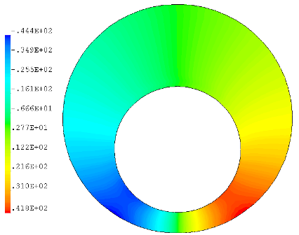 Pressure field