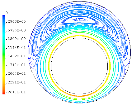 Streamlines