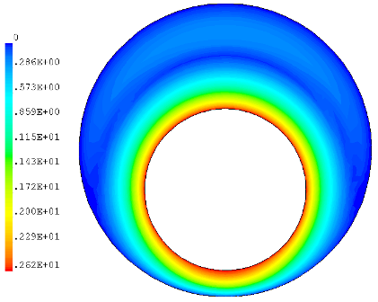 Velocity field