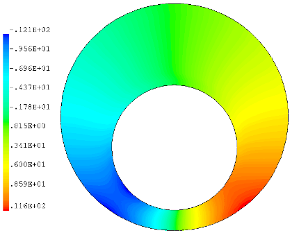 Pressure field