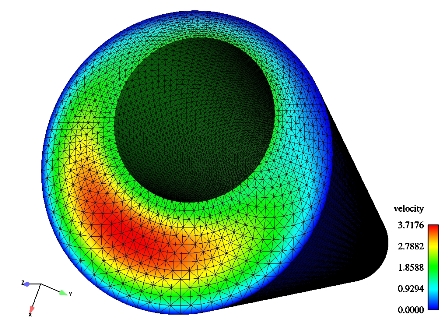 3D Rotational eccentric annulus flow (Velocity Field)