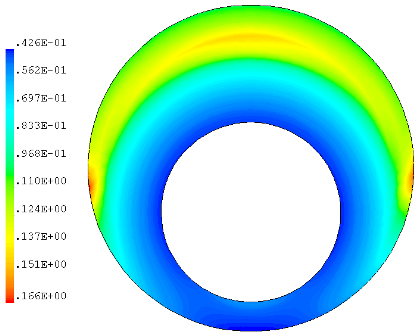 Viscosity