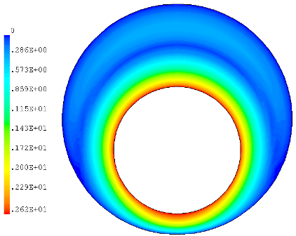 Velocity field