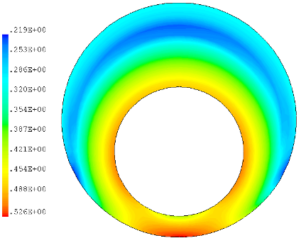 Viscosity