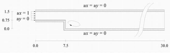 2D Backward Facing Step problem