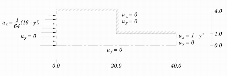 2D Flow Through an Abrupt Contraction problem